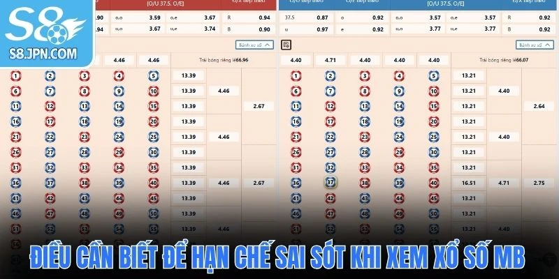 Điều cần biết để hạn chế sai sót khi xem xổ số MB